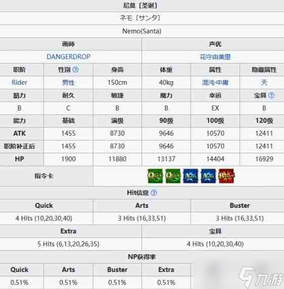 FGO尼莫〔圣诞〕怎么样 尼莫〔圣诞〕基本信息介绍