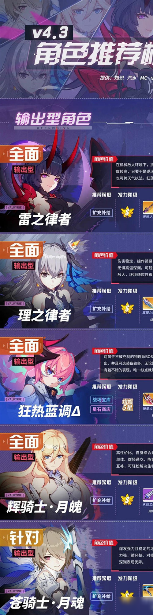 崩坏3手游4.3版本角色谁最强？输出型与辅助性角色强度排行榜图文一览