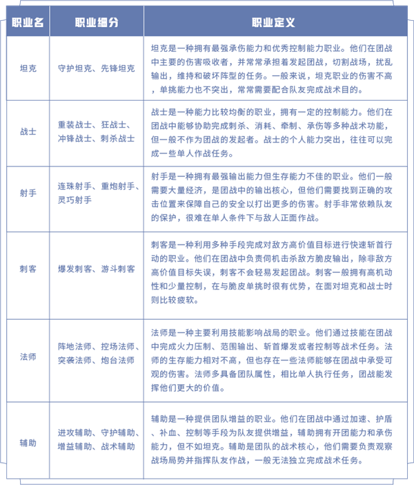 王者荣耀9月18号每日一题答案介绍