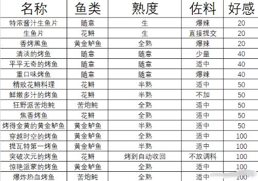 原神全烤鱼制作方法