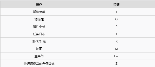 赛博朋克2077物品栏打开方法