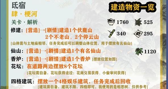 ​江南百景图鸡鸣山探险氐宿关卡攻略大全