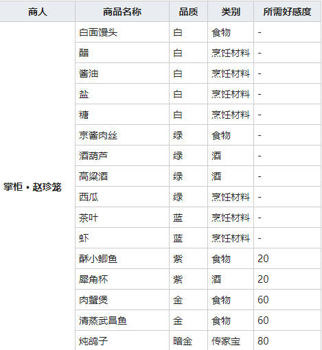 我的侠客醋获得方法介绍