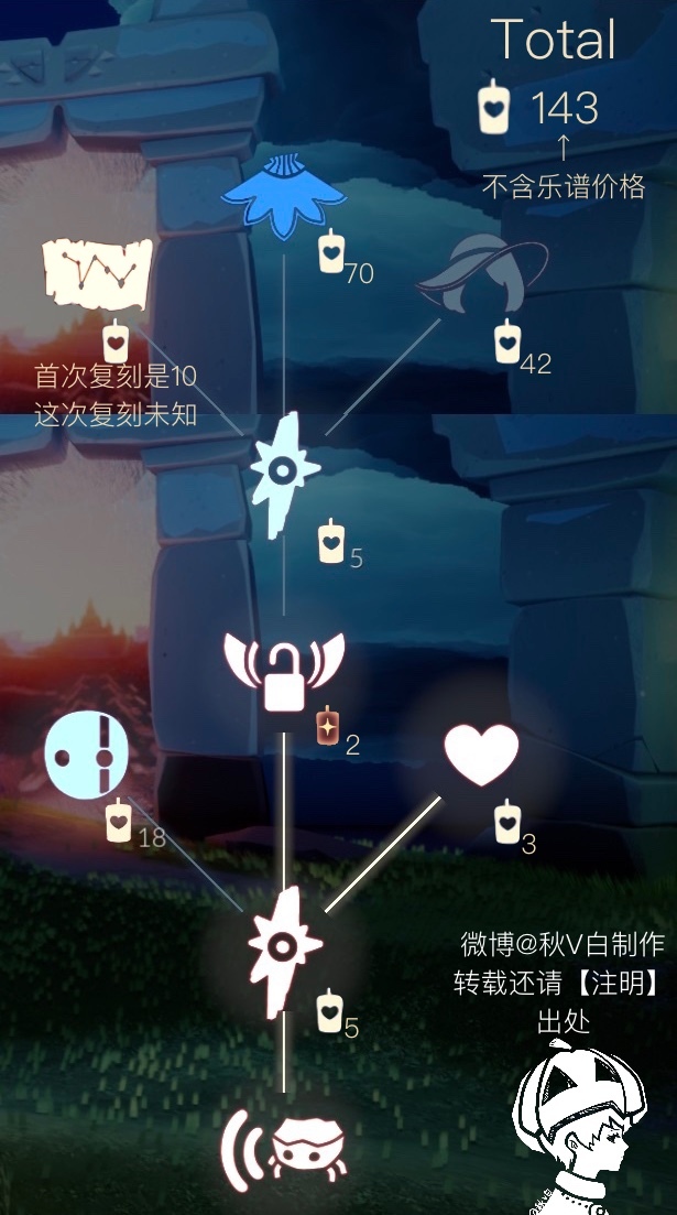 光遇11.5复刻先祖攻略大全