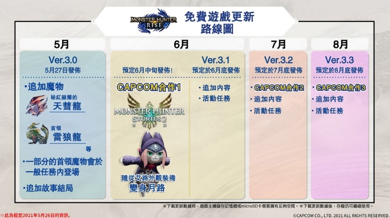 怪物猎人崛起3.0更新内容