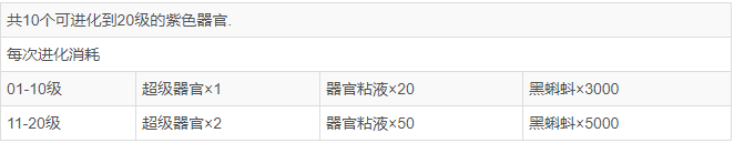 最强蜗牛紫色器官大全
