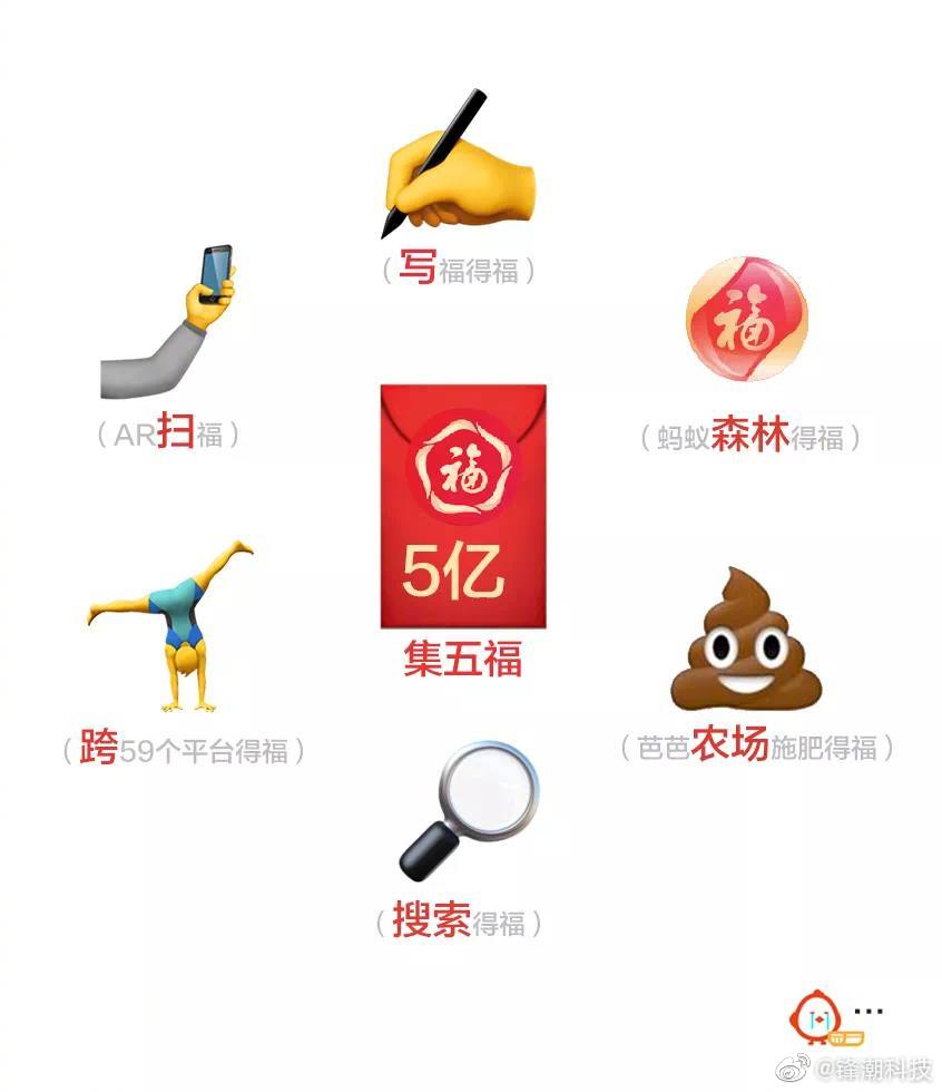 支付宝敬业福快速扫出方法介绍