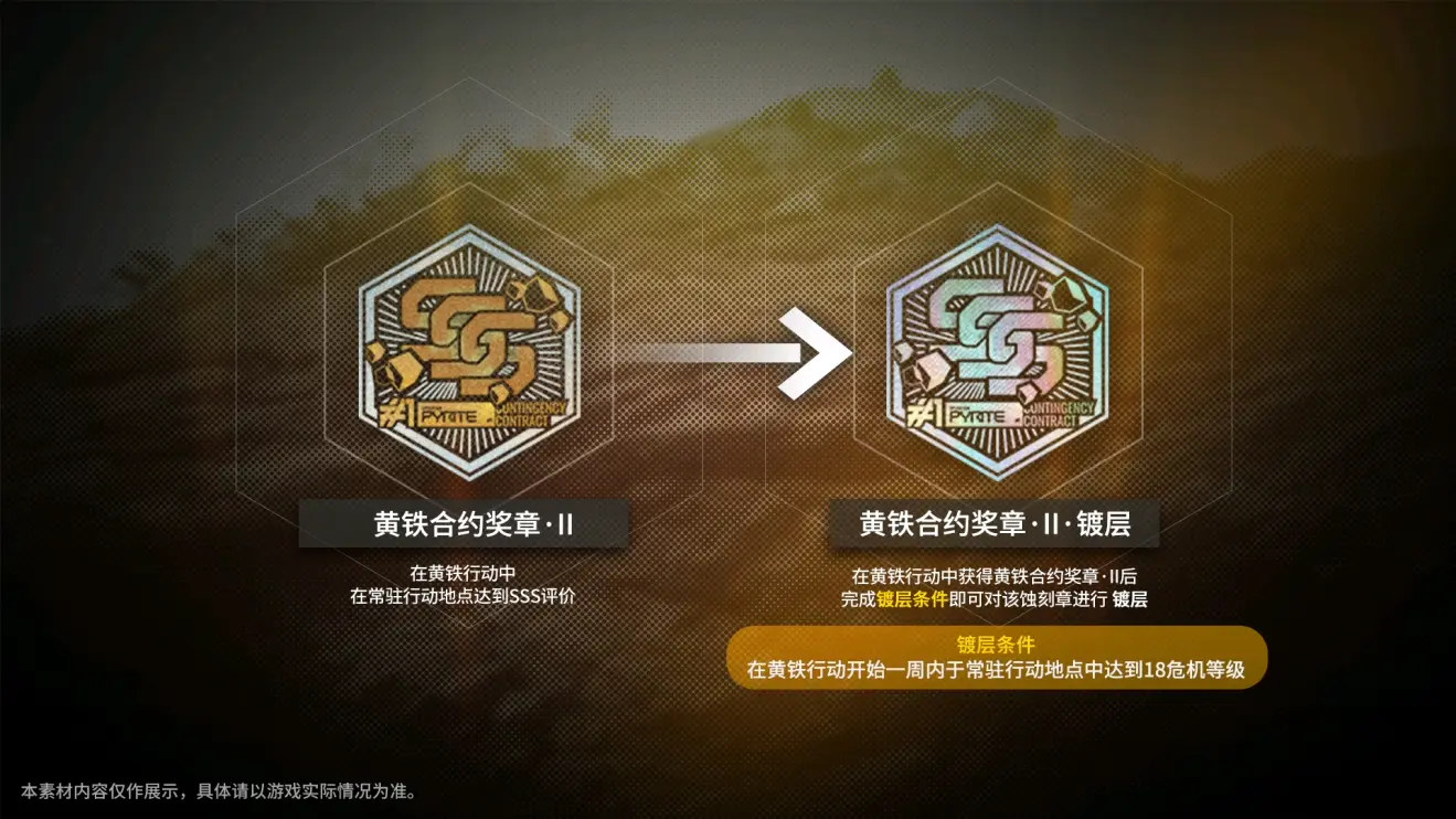 明日方舟危机合约新手备战指南
