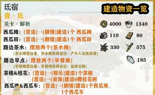 ​江南百景图鸡鸣山探险氐宿关卡攻略大全