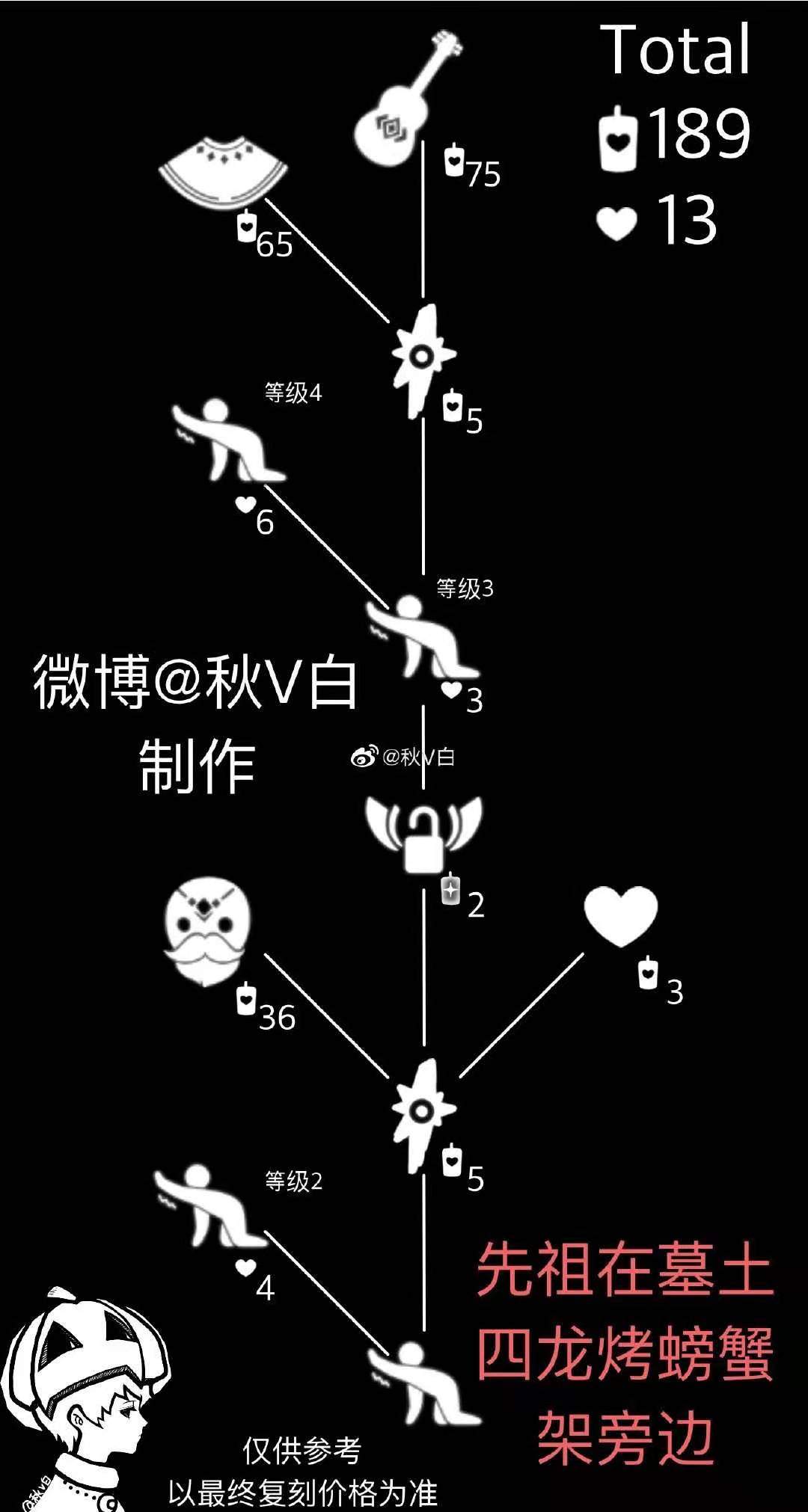 光遇吉他先祖兑换表一览