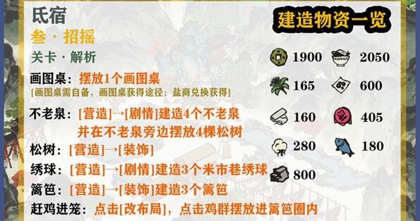​江南百景图鸡鸣山探险氐宿关卡攻略大全