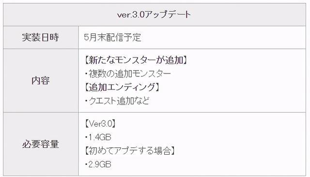怪物猎人崛起3.0更新时间