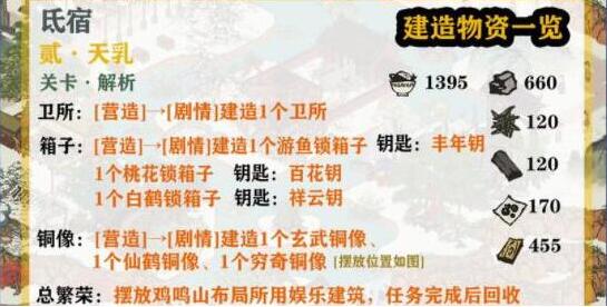 ​江南百景图鸡鸣山探险氐宿关卡攻略大全