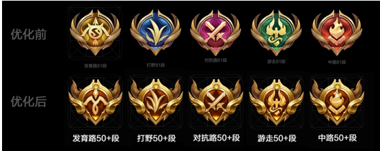 王者荣耀段位标志大全2021