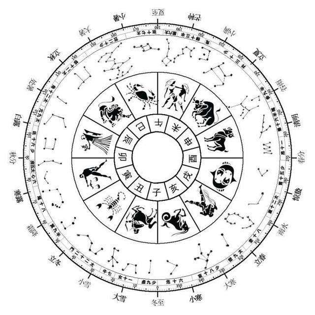 在古代历法中申代表的月份是
