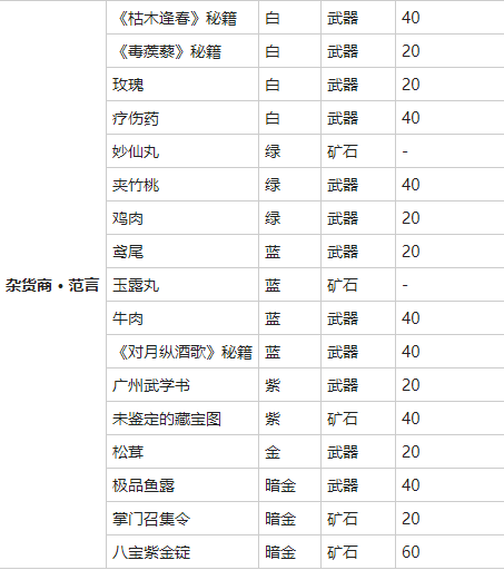 我的侠客鸡肉获得方法介绍
