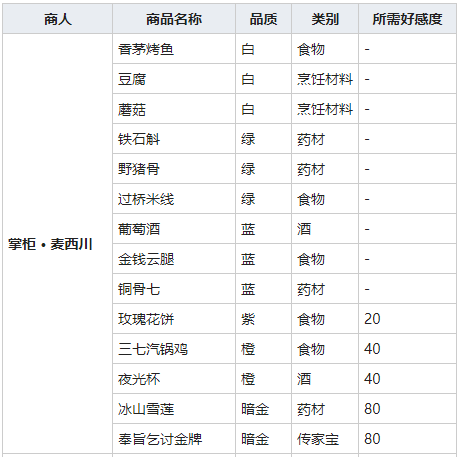 我的侠客铁石斛获得方法介绍