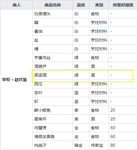 我的侠客高粱酒获得方法介绍