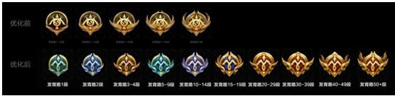 王者荣耀段位标志大全2021