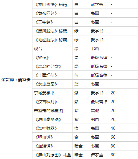 我的侠客皇帝四经获得方法介绍