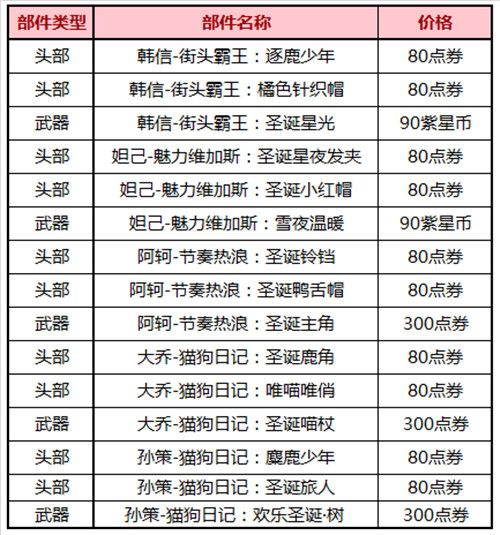 王者荣耀圣诞星元返场时间介绍
