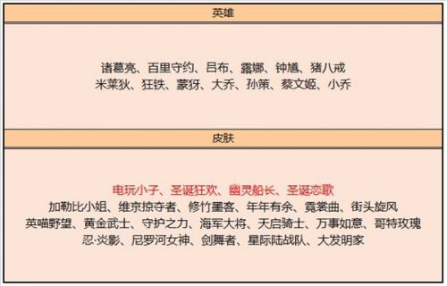 王者荣耀7.21日碎片商店更新一览