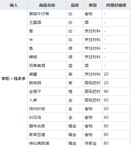 我的侠客人参获得方法介绍