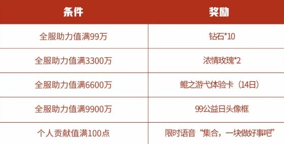 王者荣耀9月8号每日一题答案介绍
