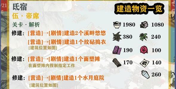 ​江南百景图鸡鸣山探险氐宿关卡攻略大全