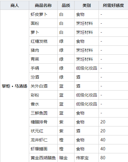 我的侠客香水获得方法介绍