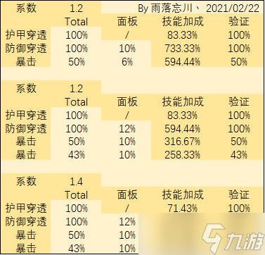 影之刃3普攻流装备词缀选择及玩法简介