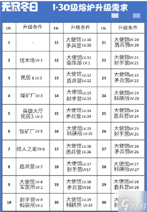 无尽冬日炉子升级表最新介绍2025