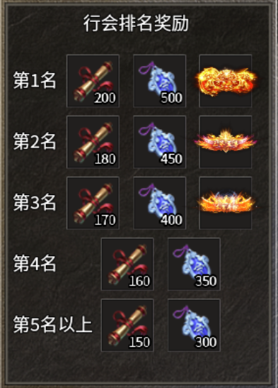 《雷霆斩月》跨服黑角域攻略