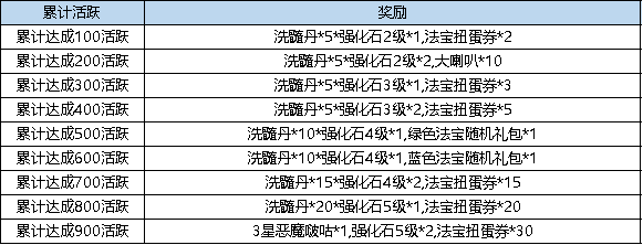 《弹弹堂大冒险》12月19日活动预览