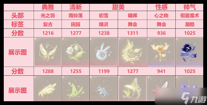 无限暖暖祝福闪光怎么搭配
