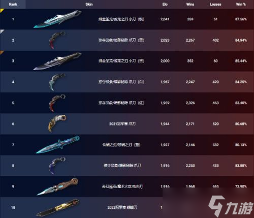 无畏契约怎么查看每日商店 无畏契约星空皮肤最好的
