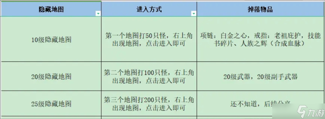 失落深渊进阶玩法10-30级怎么玩