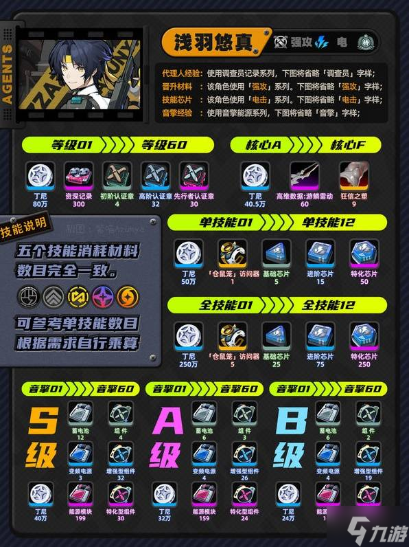 《绝区零》1.4新角色材料需求介绍 浅羽悠真培养材料