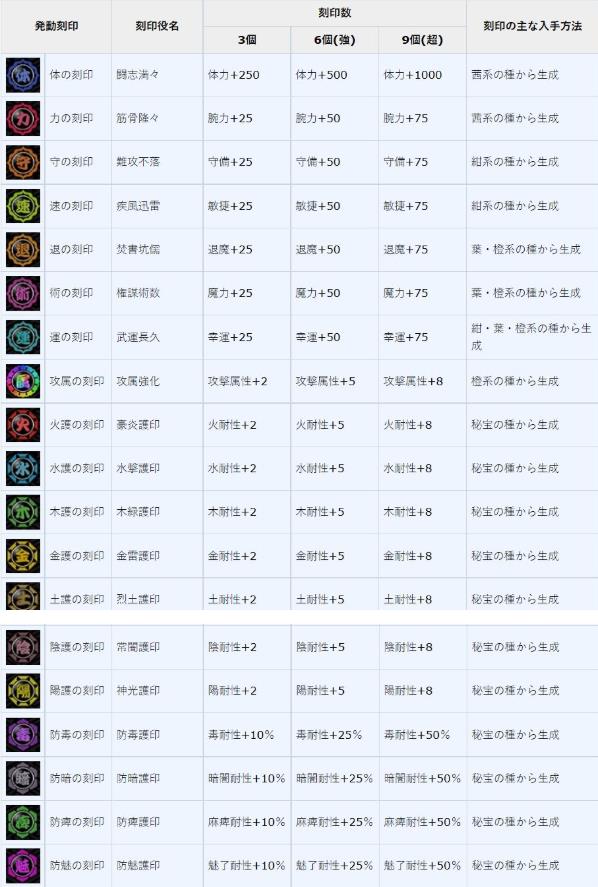 一血万杰最新全刻印组合介绍