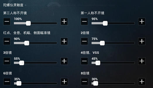 和平精英灵敏度调试参数介绍