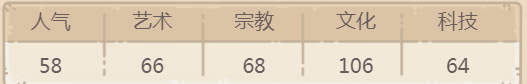 最强蜗牛神曲贵重品攻略