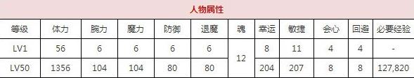 一血万杰猿田彦技能培养评价装饰搭配介绍