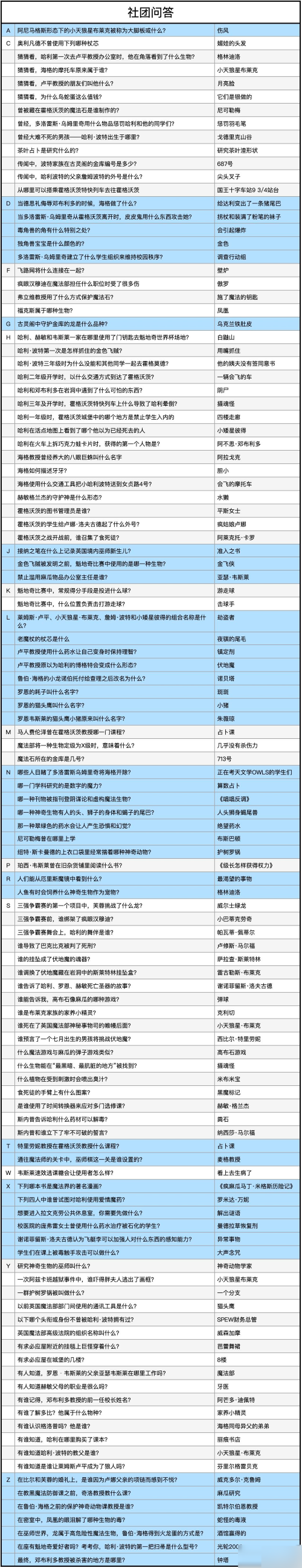 哈利波特魔法觉醒社团问答答案