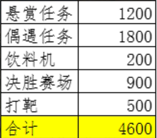 明日之后票根获取方法一览