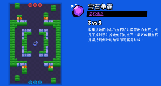 荒野乱斗宝石堡垒阵容玩法攻略