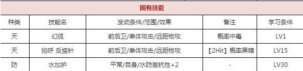一血万杰鸣釜技能培养评价装饰搭配介绍