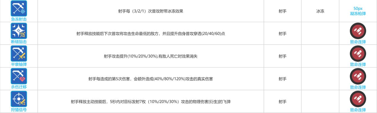 少女前线云图计划赫波角色攻略