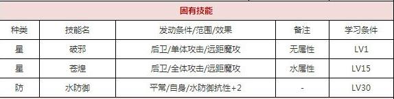 一血万杰雪女技能培养评价装饰搭配介绍