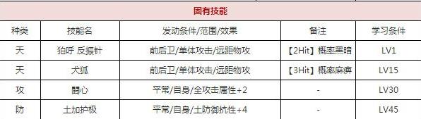 一血万杰伏姬技能培养评价装饰搭配介绍