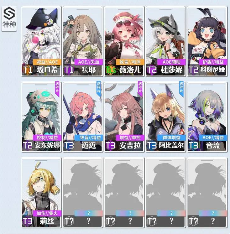 少女前线云图计划角色泛用性排行榜